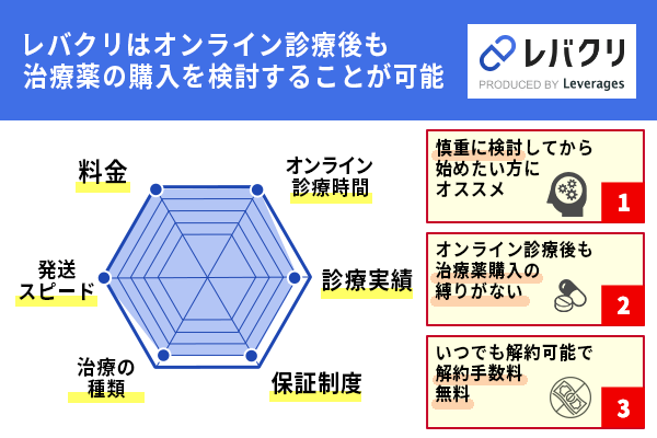 レバクリが選ばれる理由