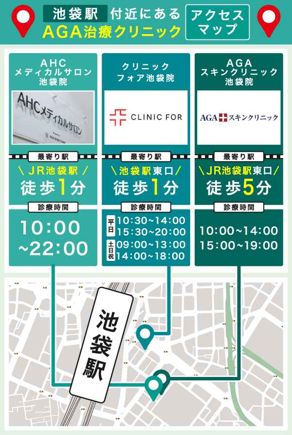 池袋のAGAクリニックアクセスマップ