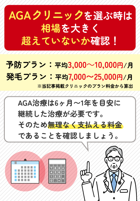 費用相場を比較