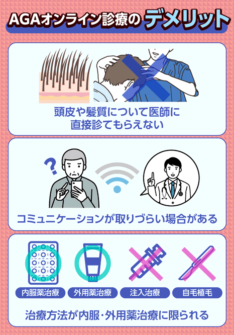 AGAオンライン診療のデメリット