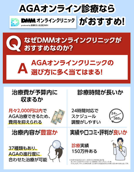 AGAオンライン診療ならDMMがおすすめな理由を示した画像