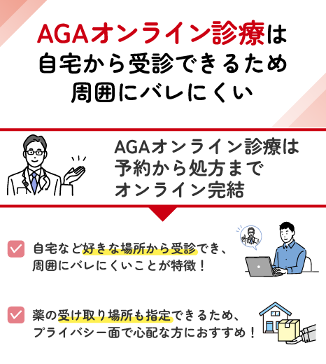 オンライン診療は処方までオンラインで完結