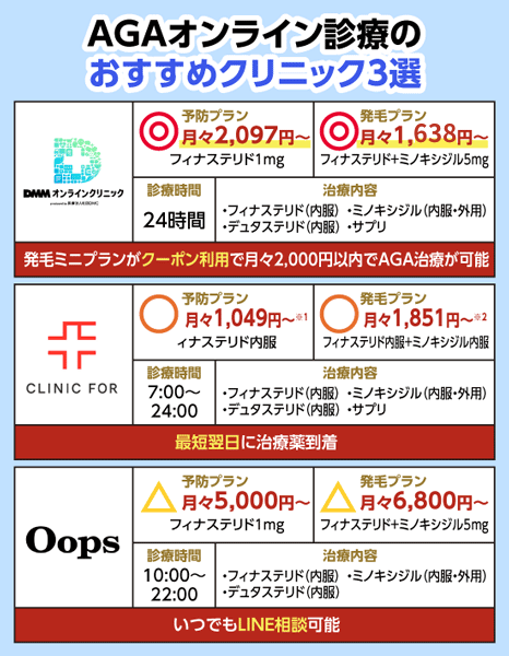AGAオンライン診療のおすすめクリニック3選を示した画像