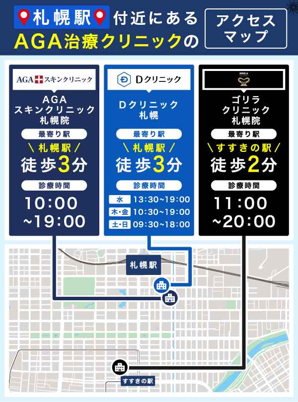 札幌駅周辺のAGAクリニックアクセスマップ