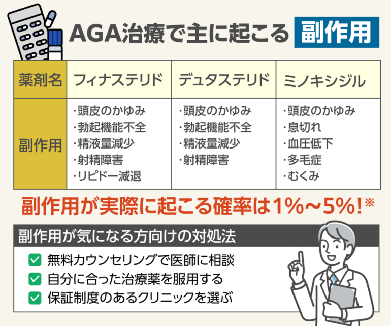 AGA治療で起こる副作用