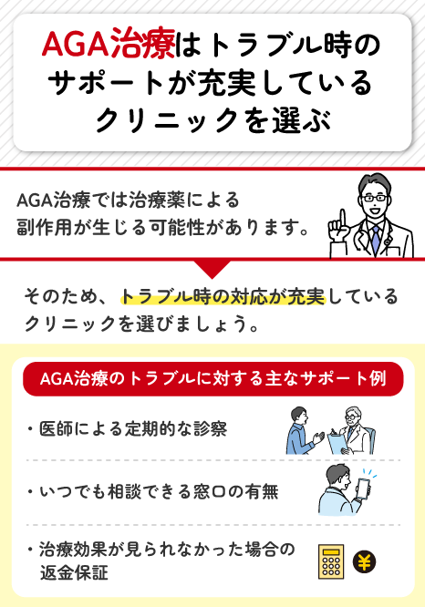 AGA治療のトラブル時の対応