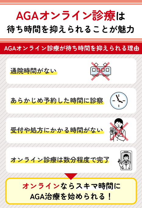オンライン診療が待ち時間を抑えられる理由
