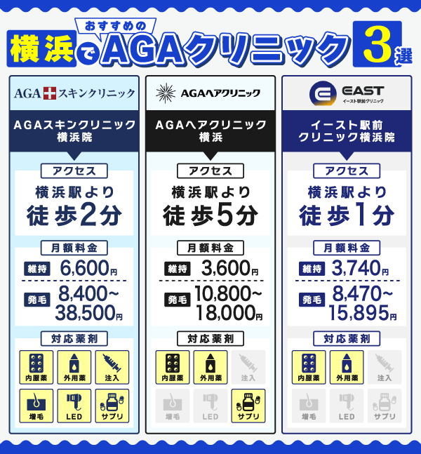 横浜でAGA治療を受ける際におすすめのクリニックの比画像較画像