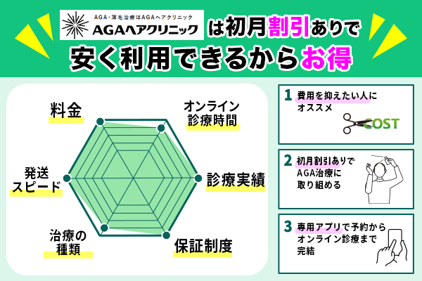 AGAヘアクリニックの特徴