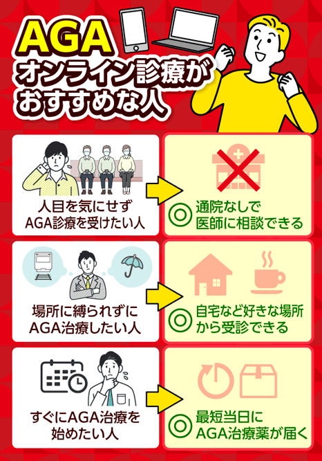 オンライン診療がおすすめな人