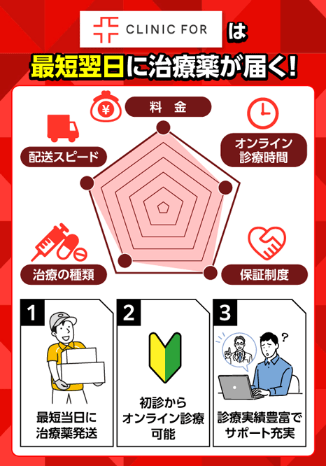クリニックフォアの特徴
