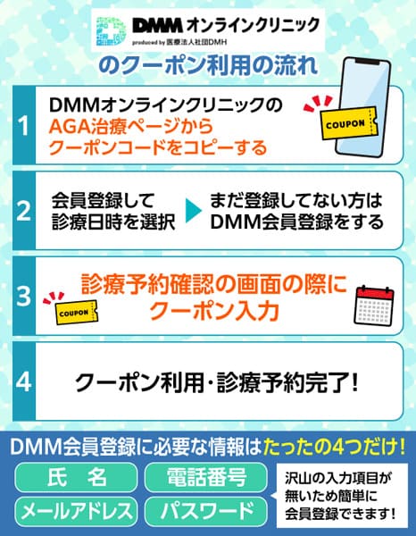 DMMオンラインクリニックのクーポン利用の流れ