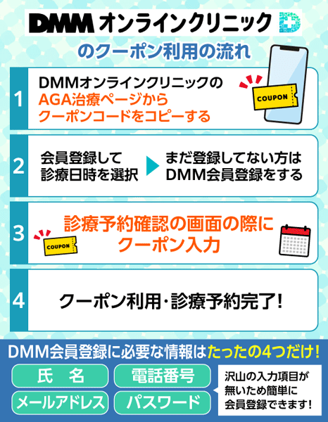 DMMオンラインクリニックのクーポン利用の流れ