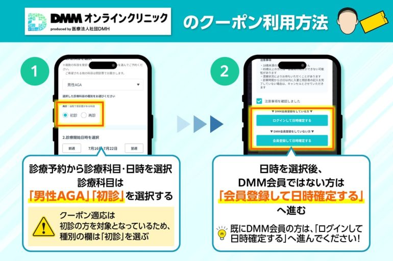 DMMオンラインクリニックの診療項目を選ぶ手順を示した図