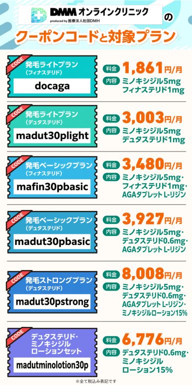 DMMオンラインクリニックのクーポンコードと対象プラン一覧
