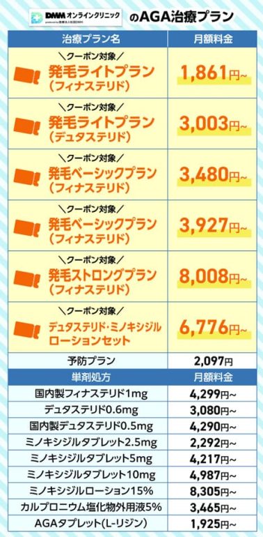 DMMオンラインクリニックのAGA治療のプラン一覧