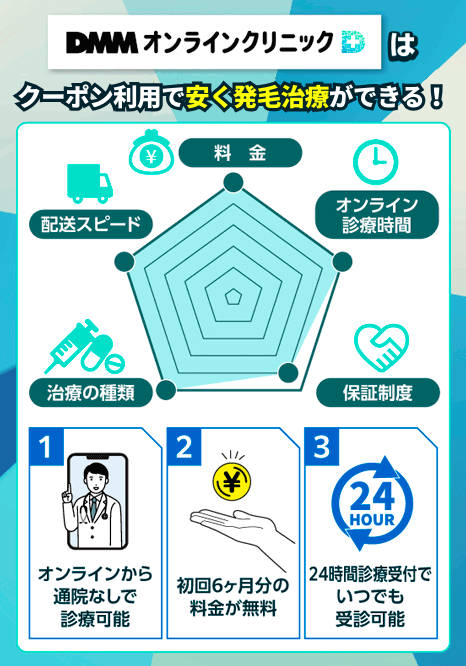 DMMオンラインクリニックの特徴