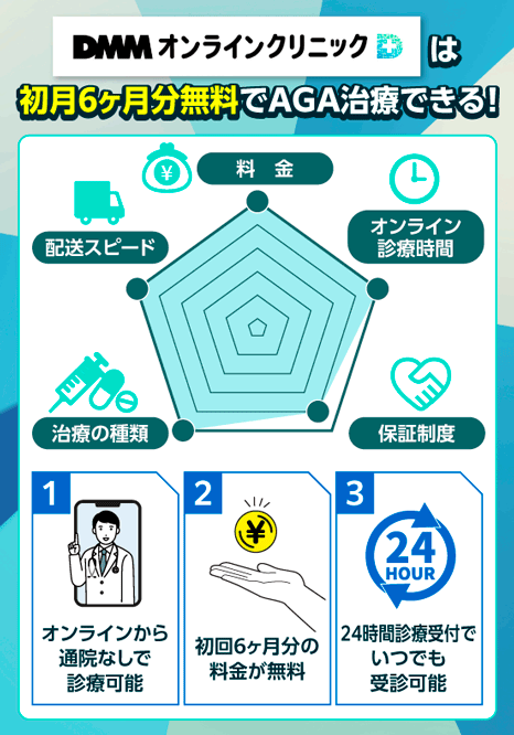 DMMオンラインクリニックの特徴