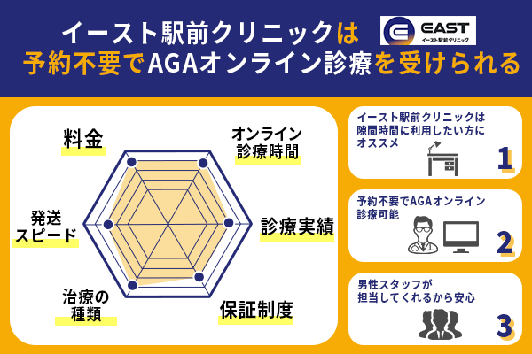 イースト駅前クリニックの特徴
