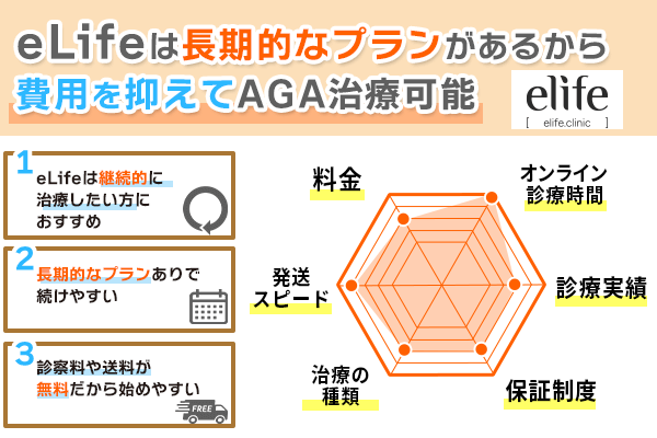 elifeクリニックの特徴