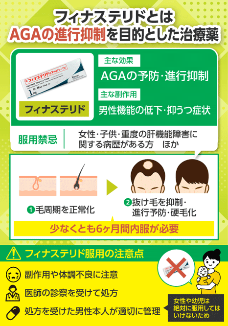 フィナステリドの特徴を説明する画像
