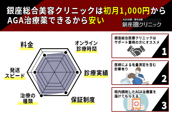 銀座総合美容クリニックの特徴