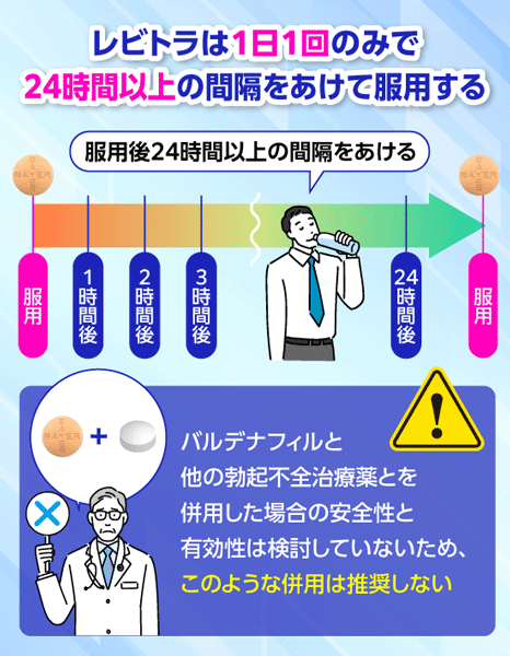 レビトラは1日1回のみで24時間以上の間隔をあけて服用することを示す画像