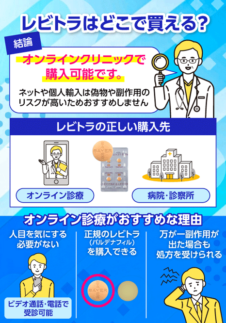 レビトラのおすすめの購入場所について解説してる画像