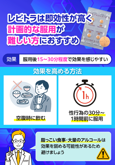 レビトラがおすすめな理由を解説している画像