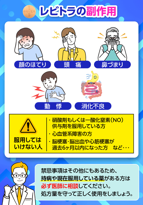 レビトラの副作用について示す画像