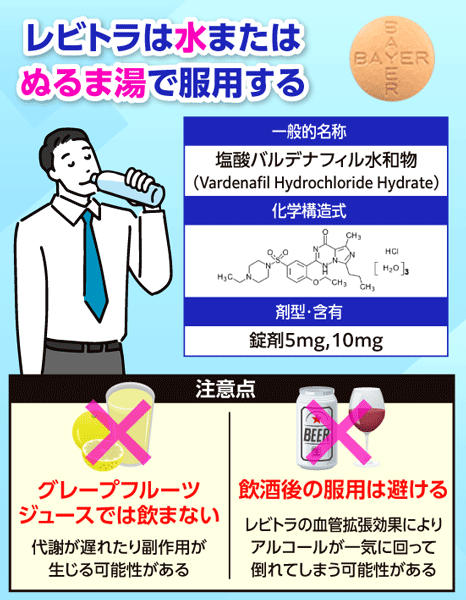 レビトラは水またはぬるま湯で服用することを示す画像