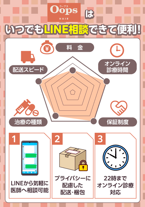 oopsの特徴