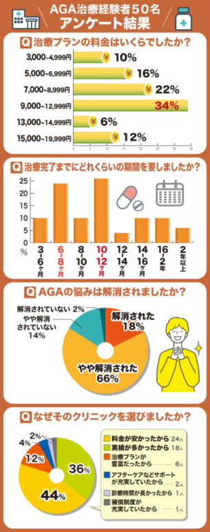アンケート結果画像