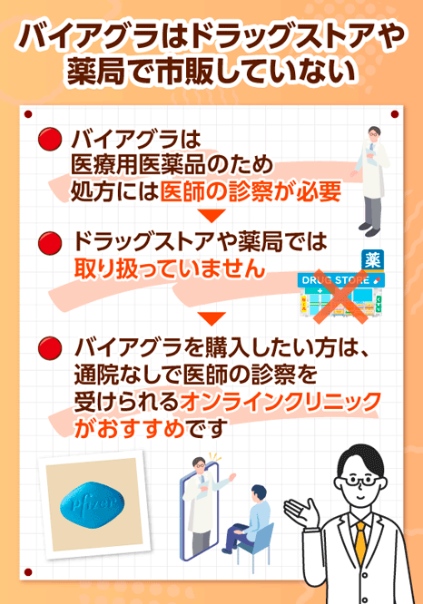 バイアグラはドラッグストアや薬局では市販されていない