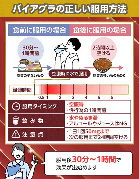 バイアグラの正しい服用方法と効果が出るまでの時間に関して
