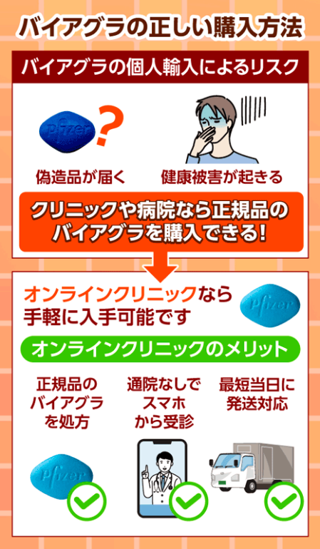 バイアグラの市販は危険！正しい購入方法を解説