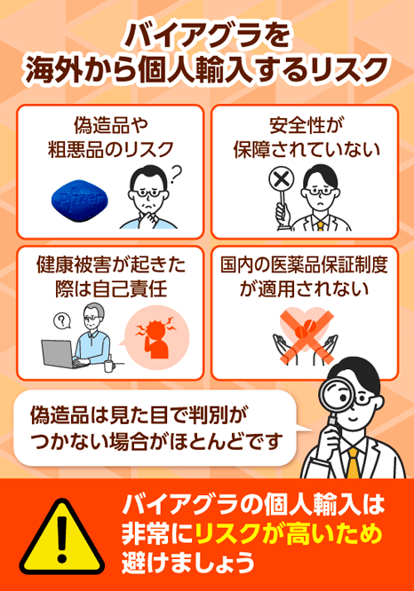 バイアグラの海外通販サイトからの個人輸入はリスクが高い