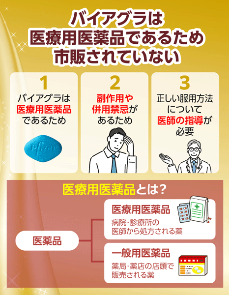 バイアグラは医療用医薬品であるため市販されていない