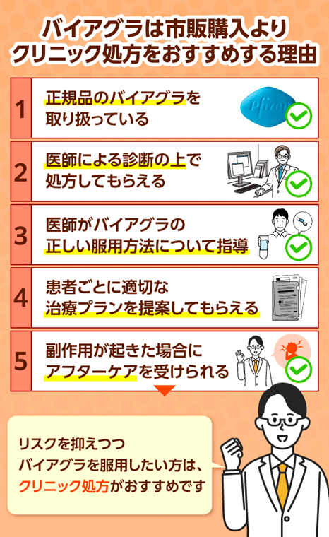 バイアグラ市販購入ではなくクリニックで診察して処方してもらう