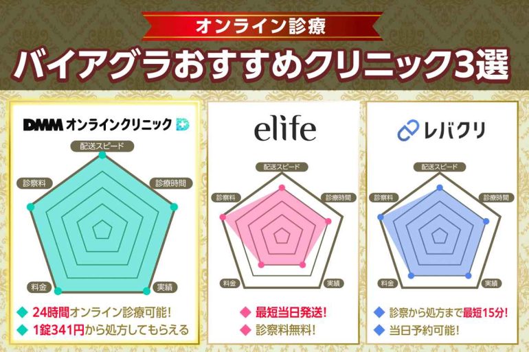 バイアグラおすすめオンライン診療クリニック3社
