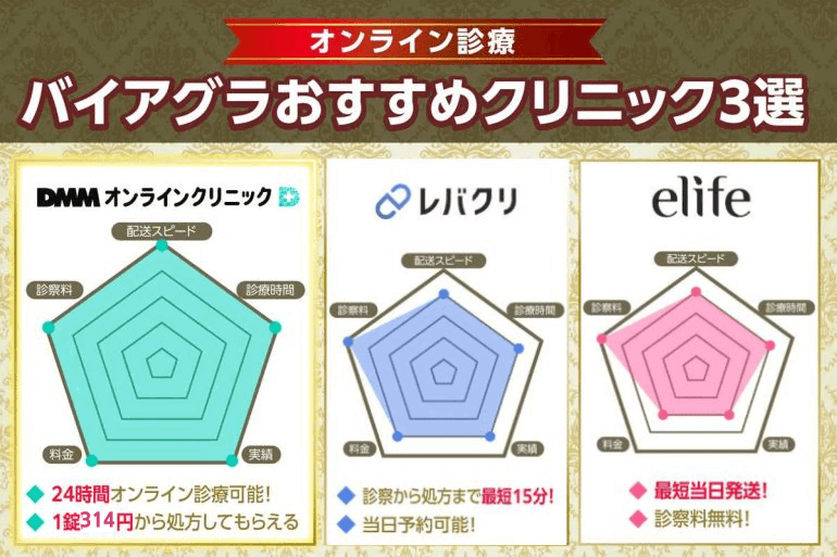 バイアグラおすすめオンライン診療クリニック3社