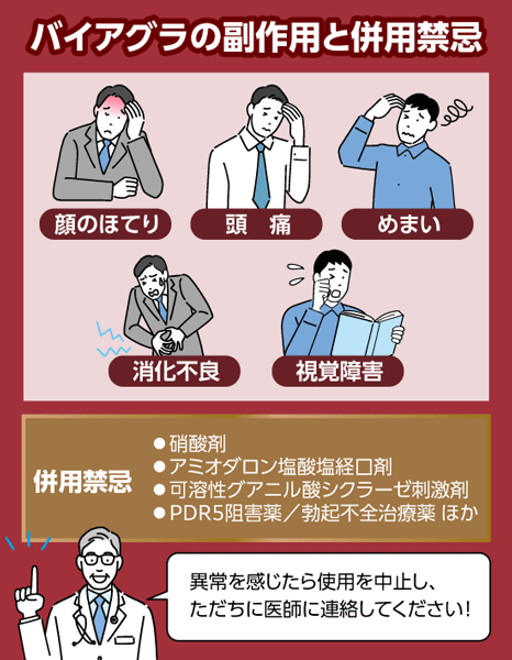 バイアグラの副作用と併用禁忌